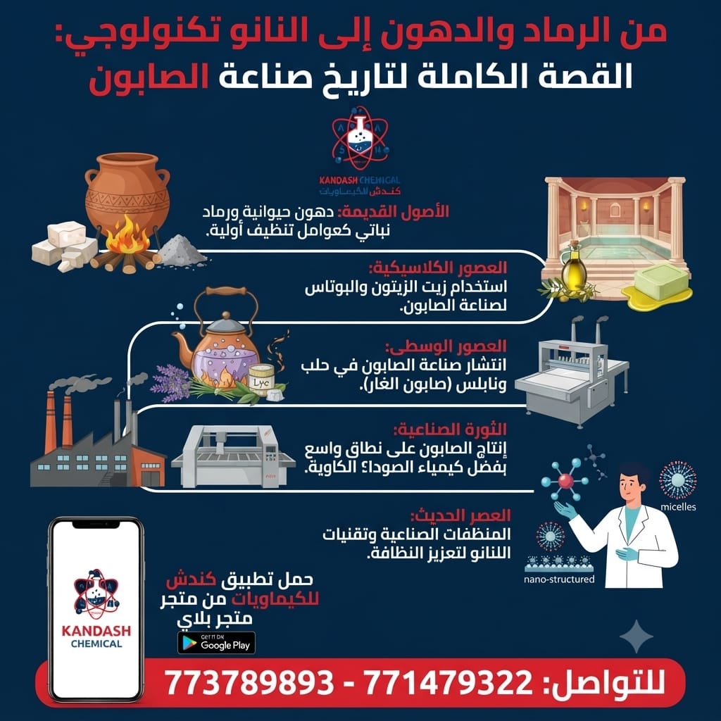 من الرماد والدهون إلى النانو-تكنولوجي: القصة الكاملة لتاريخ صناعة الصابون