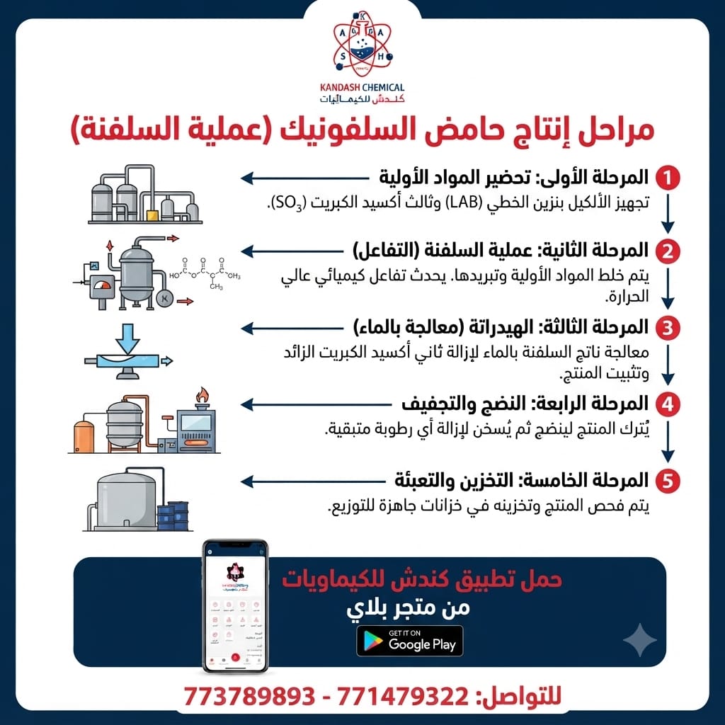 مراحل إنتاج حمض السلفونيك (LABSA)