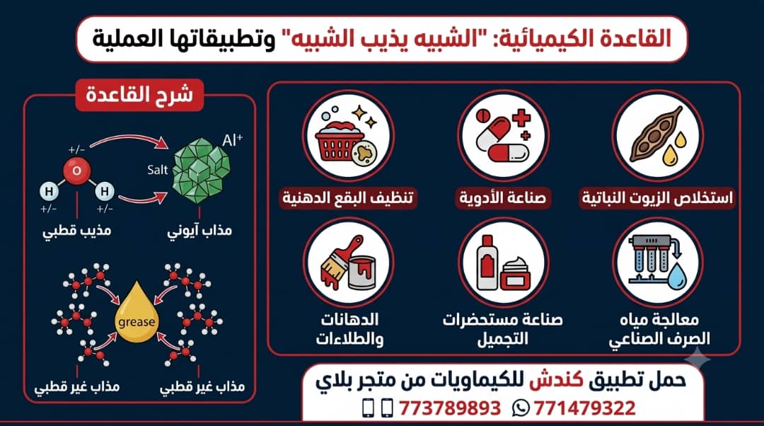 القاعدة الكيميائية : "الشبيه يذيب الشبيه" وتطبيقاتها العملية