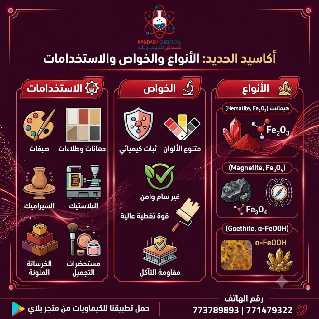 أكاسيد الحديد: الأنواع والخواص والاستخدامات