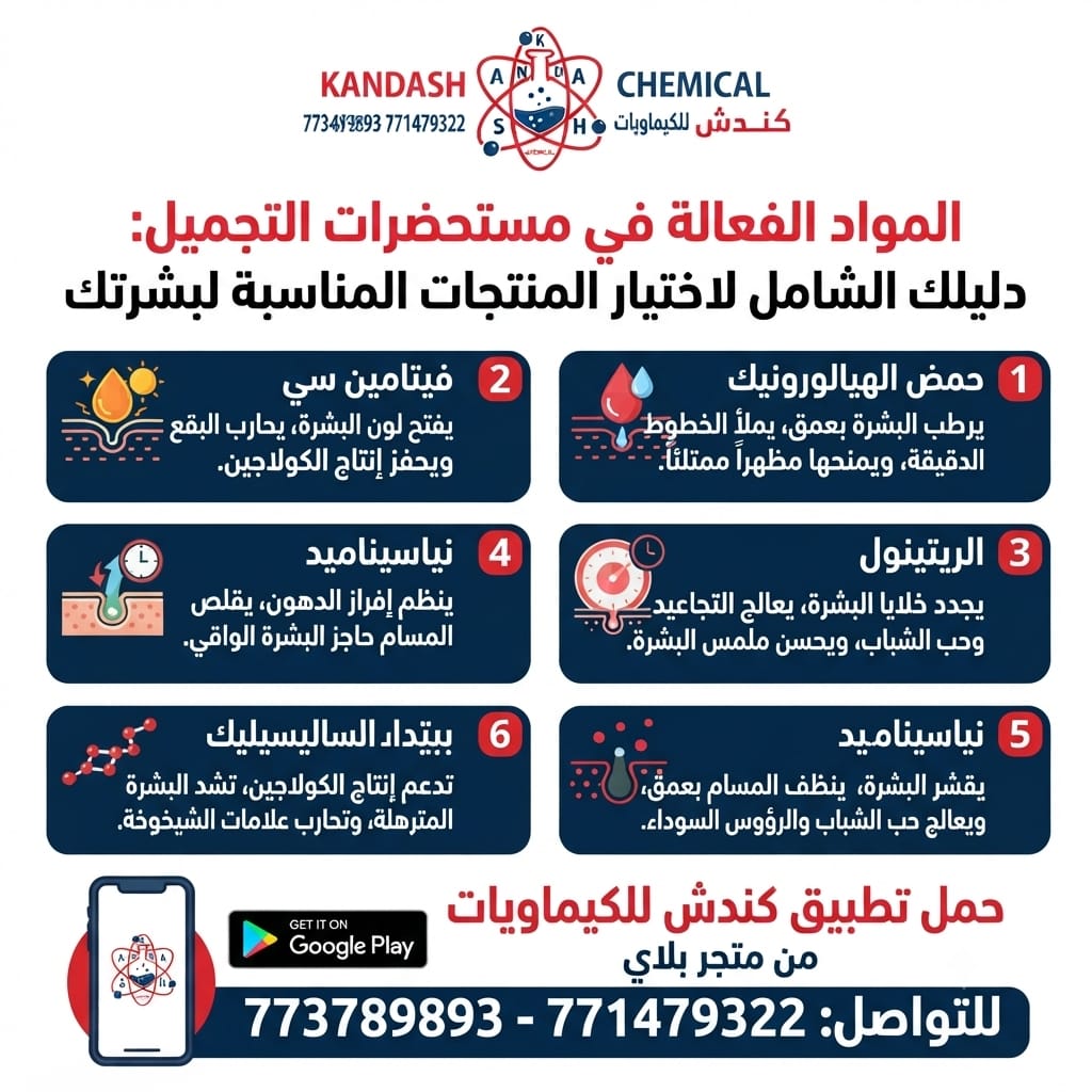 المواد الفعالة للبشرة (Active Ingredients) واستخداماتها في صناعة مستحضرات التجميل
