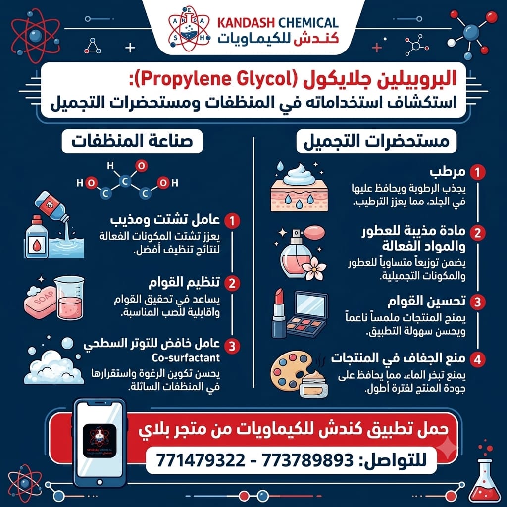 البروبيلين جلايكول (Propylene Glycol) واستخداماته في صناعة المنظفات ومستحضرات التجميل